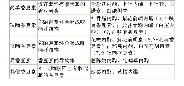 中药学专业一,章节练习,中药化学成分与药理作用