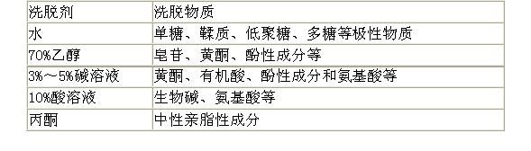 中药学专业一,章节练习,中药化学成分与药理作用