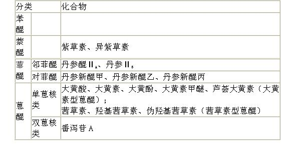 中药学专业一,章节练习,中药化学成分与药理作用