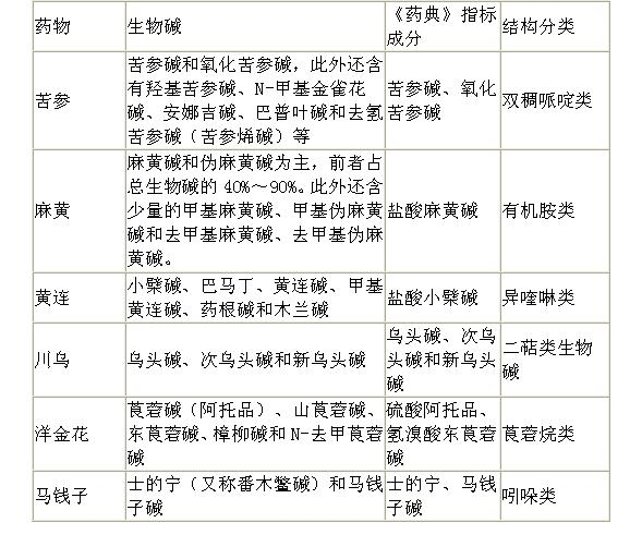 中药学专业一,章节练习,中药化学成分与药理作用