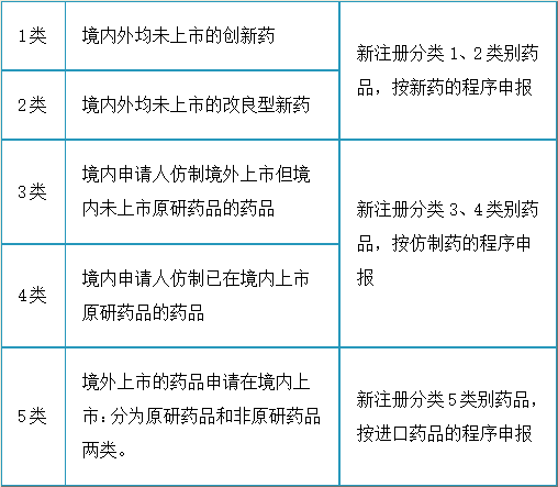 药事管理与法规,高分通关卷,2021年《药事管理与法规》高分通关卷1