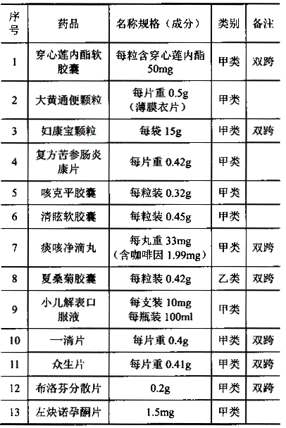 药事管理与法规,章节练习,药品经营管理