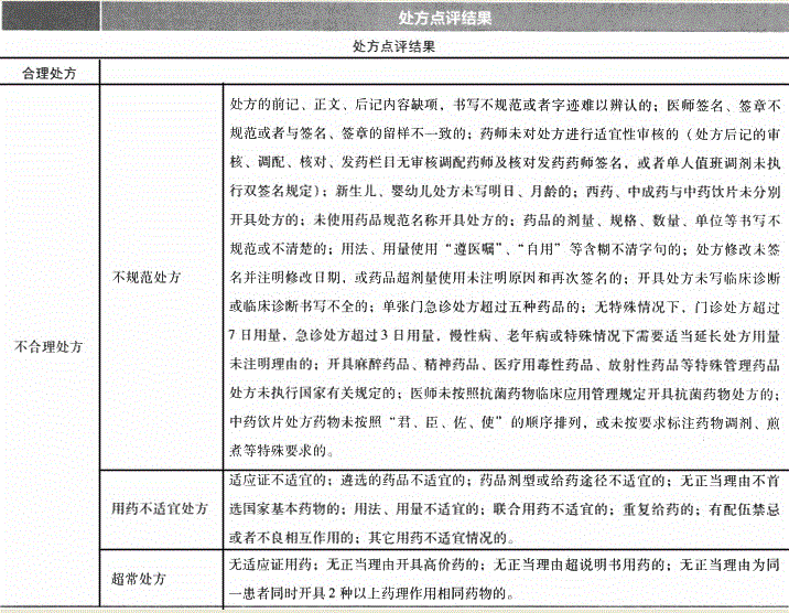 药事管理与法规,历年真题,2015年执业药师考试《药事管理与法规》真题