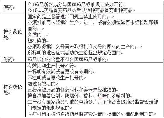 药事管理与法规,章节练习,药事管理与法规真题