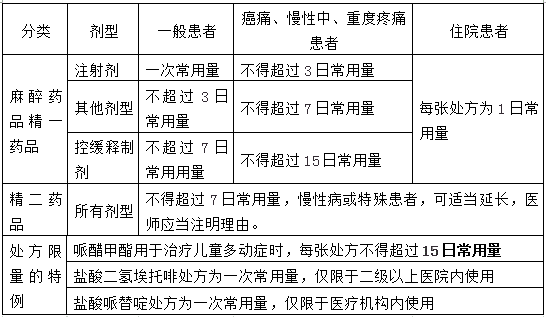 药事管理与法规,历年真题,2018年执业药师考试《药事管理与法规》真题 药事管理与法规,历年真题,2018年执业药师考试《药事管理与法规》真题