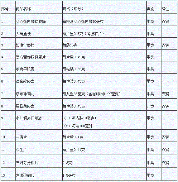 药事管理与法规,历年真题,2018年执业药师考试《药事管理与法规》真题