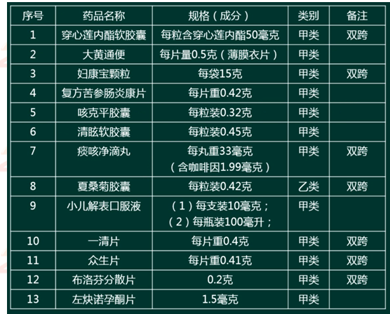 药事管理与法规,真题章节精选,药事管理与法规