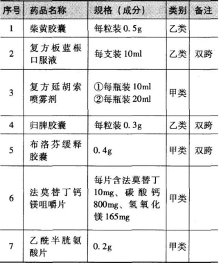 药事管理与法规,押题密卷,2021年执业药师考试《药事管理与法规》押题密卷1