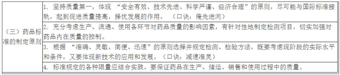 药事管理与法规,章节练习,基础复习,真题练习