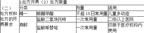 药事管理与法规,章节练习,基础复习,真题练习