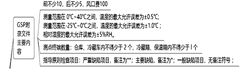 药事管理与法规,章节练习,基础复习,真题练习