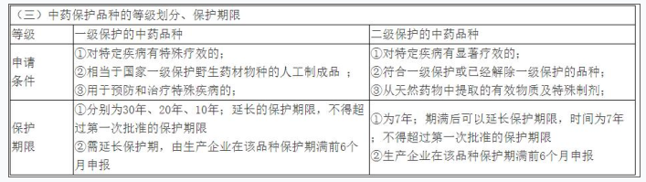 药事管理与法规,章节练习,基础复习,真题练习