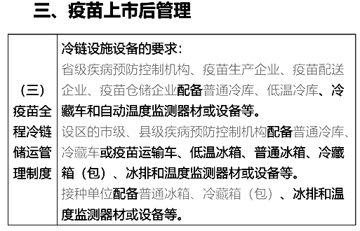 药事管理与法规,章节练习,基础复习,真题练习
