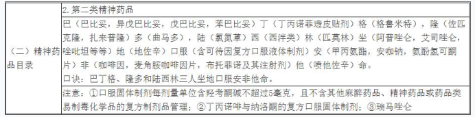 药事管理与法规,章节练习,基础复习,真题练习