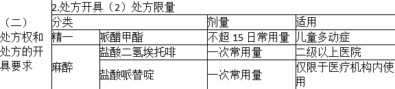 药事管理与法规,历年真题,2021年执业药师考试《药事管理与法规》真题