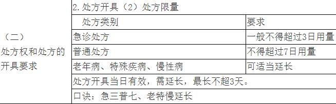 药事管理与法规,历年真题,2021年执业药师考试《药事管理与法规》真题