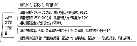 药事管理与法规,历年真题,2021年执业药师考试《药事管理与法规》真题