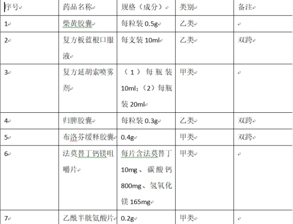 药事管理与法规,章节练习,药事管理与法规