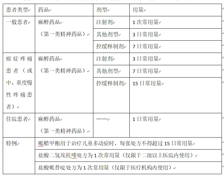 药事管理与法规,章节练习,药事管理与法规