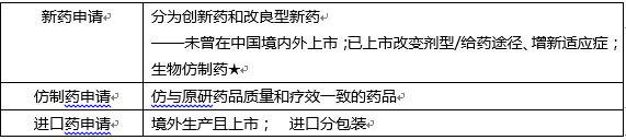 药事管理与法规,模拟考试,2021年执业药师考试《药事管理与法规》模拟试卷4
