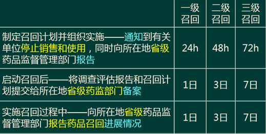 药事管理与法规,模拟考试,2021年执业药师考试《药事管理与法规》模拟试卷4