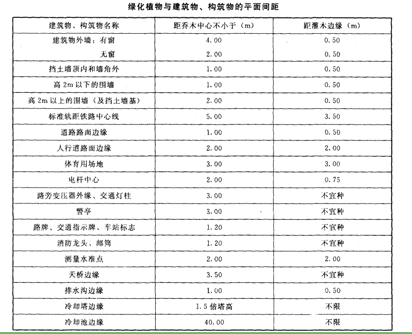 二建市政工程实务,章节练习,二建市政工程实务真题