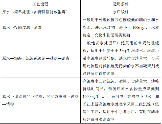 一建市政公用工程实务,章节真题,一建市政公用工程实务