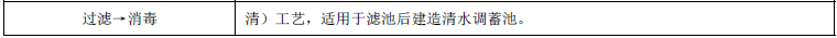 二建市政工程实务,章节冲刺,二建市政工程实务