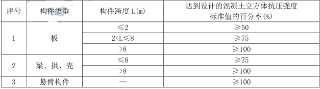 二建市政工程实务,章节练习,二建市政工程实务模拟