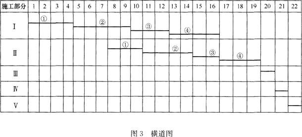 二建市政工程实务,章节练习,二建市政工程实务模拟