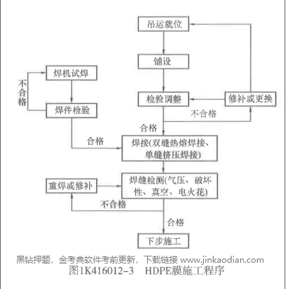 二建市政工程实务,章节练习,二建市政工程实务模拟