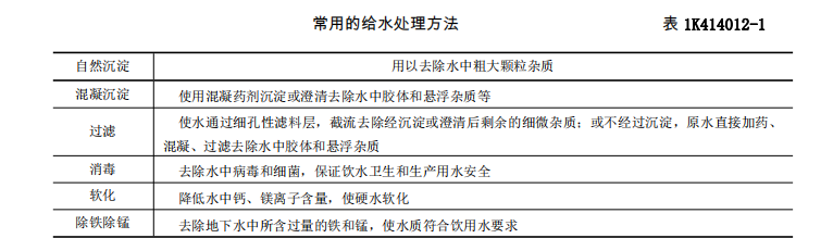 二建市政工程实务,章节练习,二建市政工程实务模拟