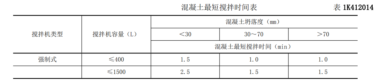 二建市政工程实务,章节练习,二建市政工程实务模拟