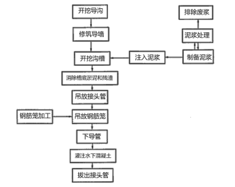 一建市政公用工程实务,章节练习,基础复习,真题章节