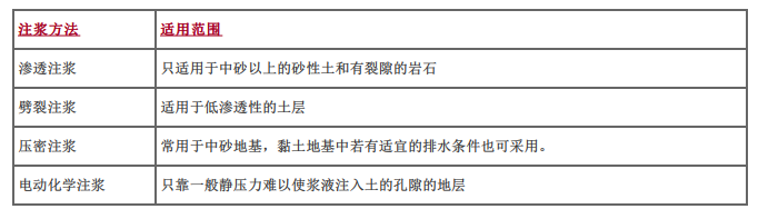 一建市政公用工程实务,章节练习,基础复习,真题章节