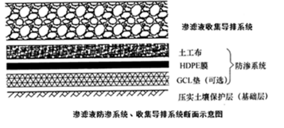 一建市政公用工程实务,章节冲刺,一建市政公用工程实务