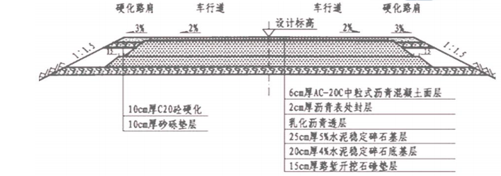 一建市政公用工程实务,章节练习,基础复习,重点知识