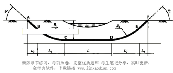 一建市政公用工程实务,章节练习,基础复习,重点知识