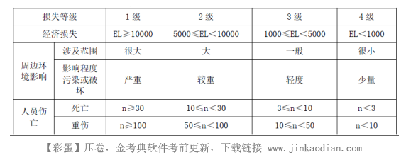 二建市政工程实务,章节冲刺,二建市政工程实务
