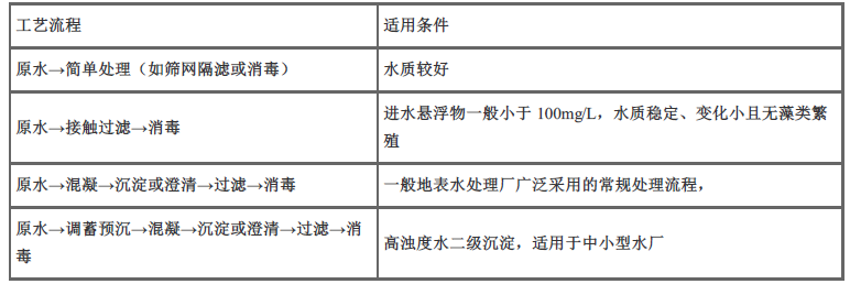 一建市政公用工程实务,章节练习,基础复习,真题章节