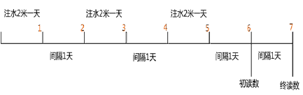 一建市政公用工程实务,章节练习,基础复习,真题章节