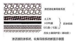 一建市政公用工程实务,真题章节,市政公用工程技术