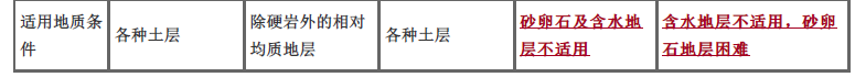 一建市政公用工程实务,章节练习,基础复习,真题章节