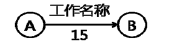 一建市政公用工程实务,章节练习,基础复习,真题章节