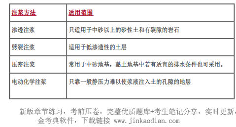 一建市政公用工程实务,内部冲刺,一级建造师《市政实务》 一建市政公用工程实务,内部冲刺,一级建造师《市政实务》