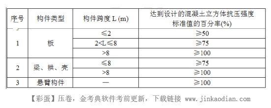 一建市政公用工程实务,内部冲刺,一级建造师《市政实务》