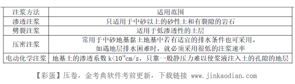 一建市政公用工程实务,章节练习,基础复习,重点知识