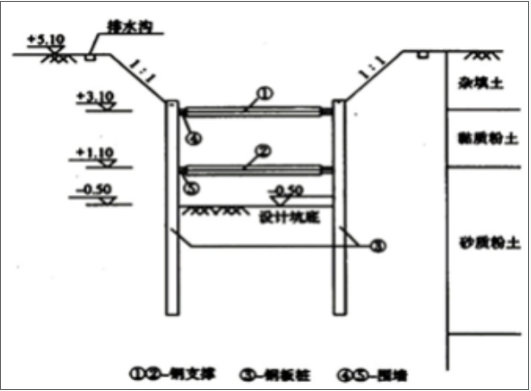 一建市政公用工程实务,预测试卷,2022年一级建造师《市政实务》预测试卷