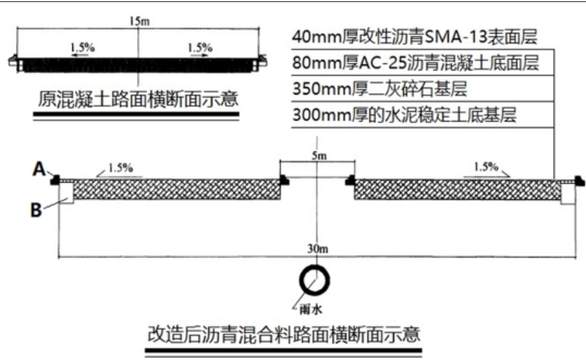 一建市政公用工程实务,预测试卷,2022年一级建造师《市政实务》预测试卷