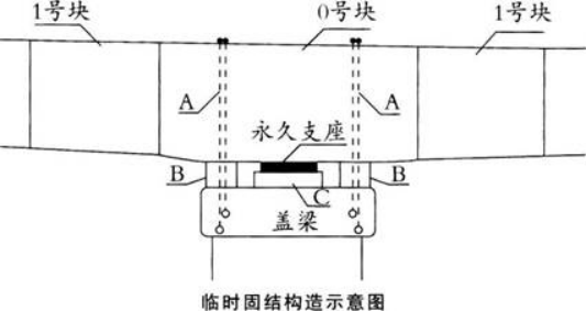 一建市政公用工程实务,预测试卷,2022年一级建造师《市政实务》预测试卷